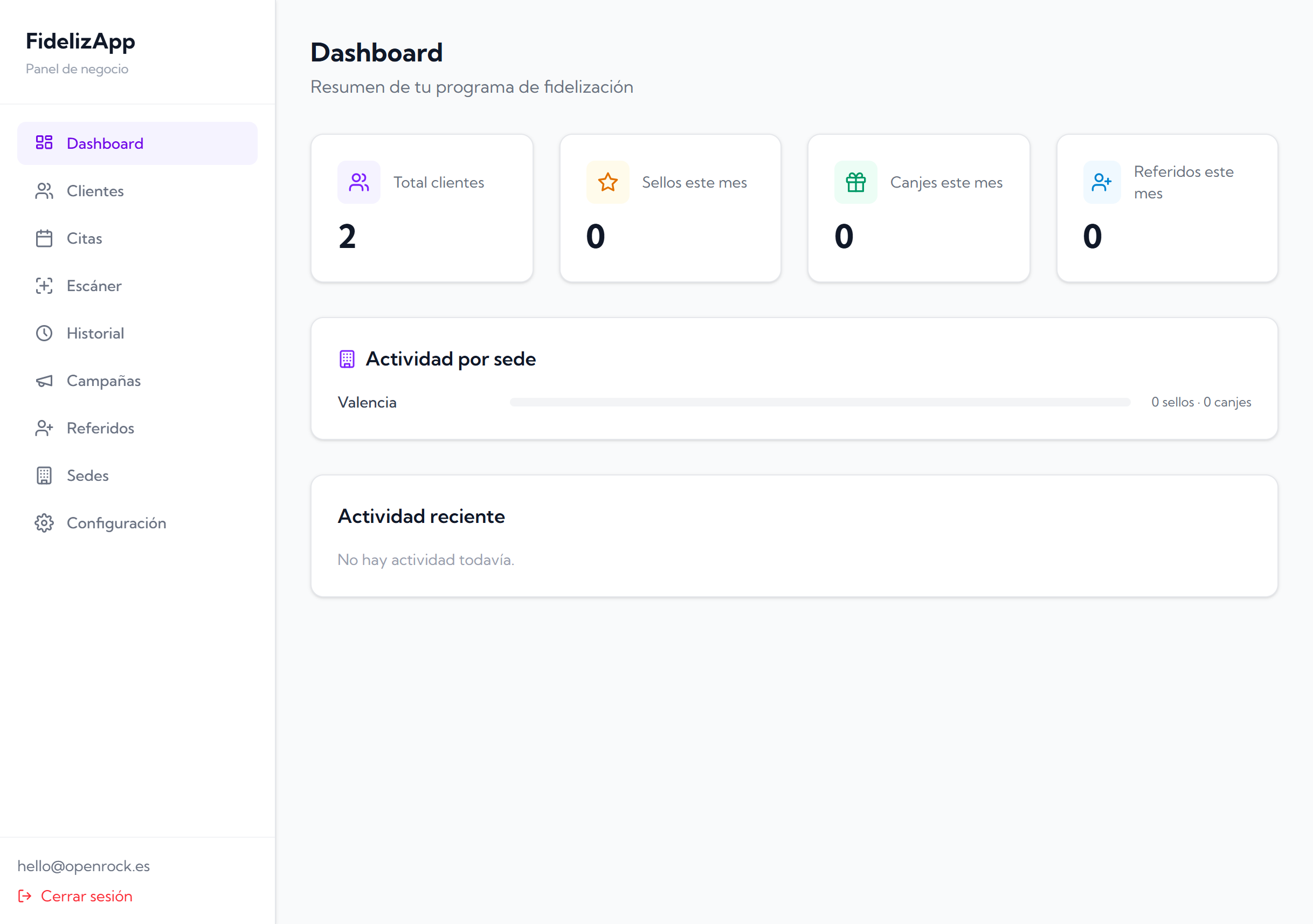 Dashboard de control del panel de negocio
